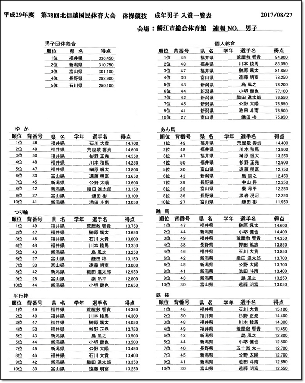 北信越ブロック結果3-3