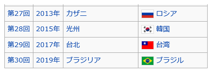 ユニバ3