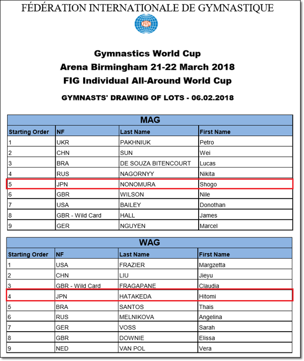 W杯イギリス1