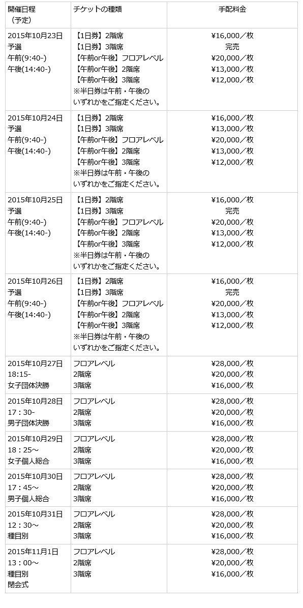 グラスゴーチケット料金