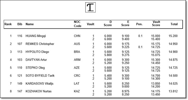 カタール決勝跳馬