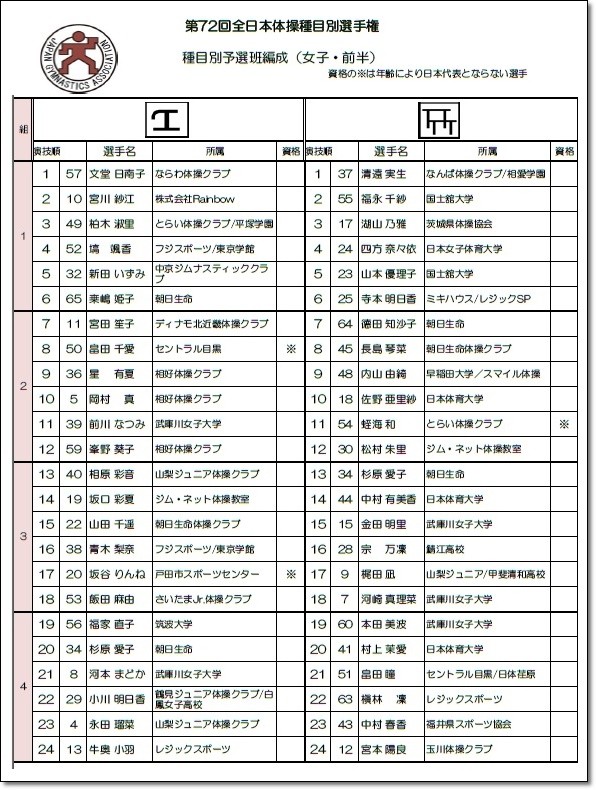 種目別演技順3