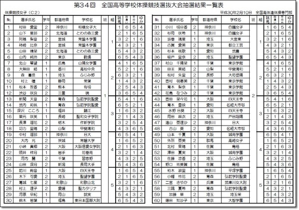 ●選抜大会抽選結果一覧表2