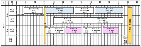 2全日本シニア・マスターズ日程2