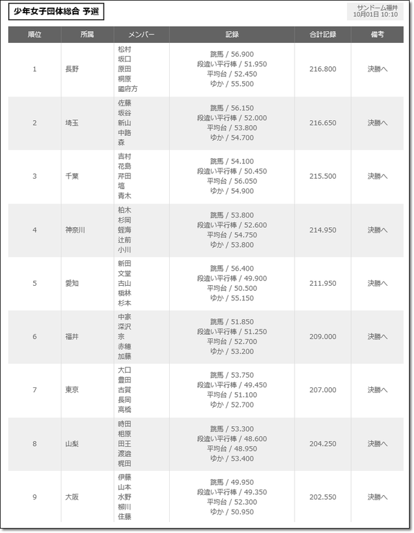 国体予選2-3