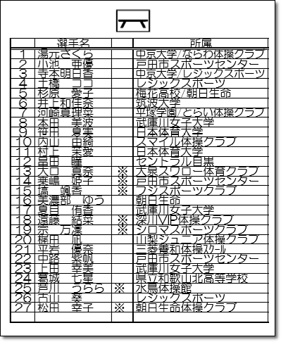 種目別有資格9