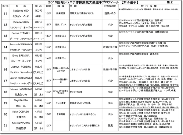 ジュニア4