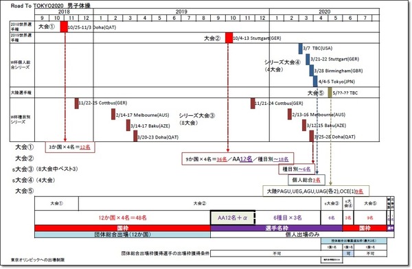 ★出場権獲得基準3