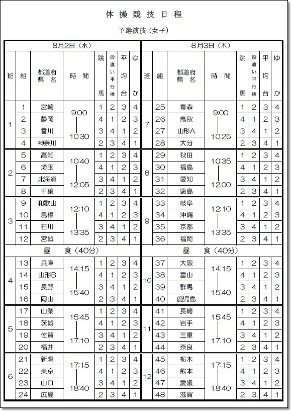 ☆高校総体演技順2