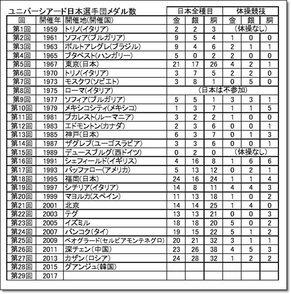 ユニ1