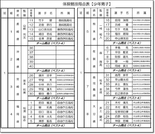 九州ブロックプログラム5