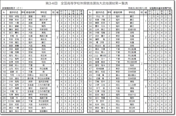 ●選抜大会抽選結果一覧表1