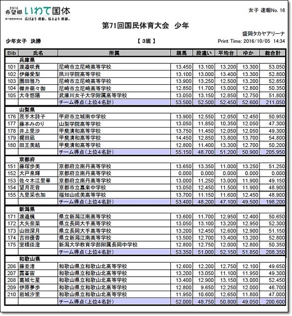 岩手少年8