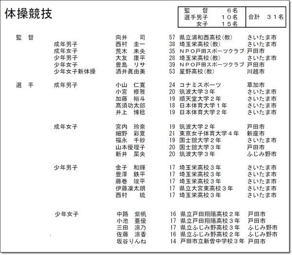 埼玉県選手団名簿