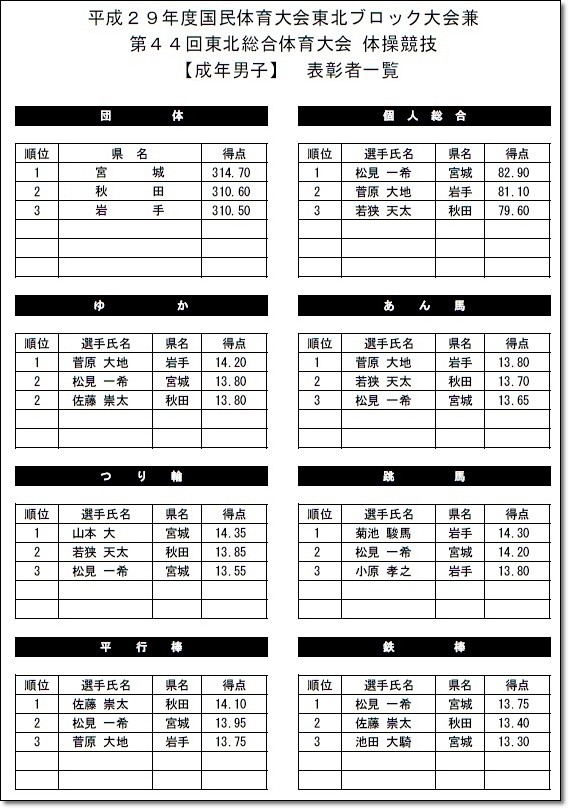 東北ブロック結果6