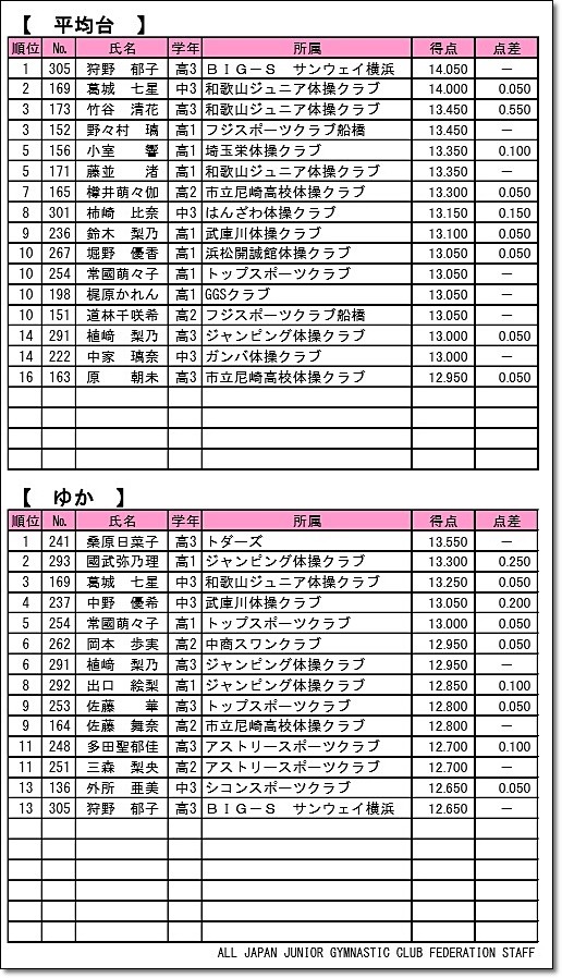 全日本ジュニア30-6