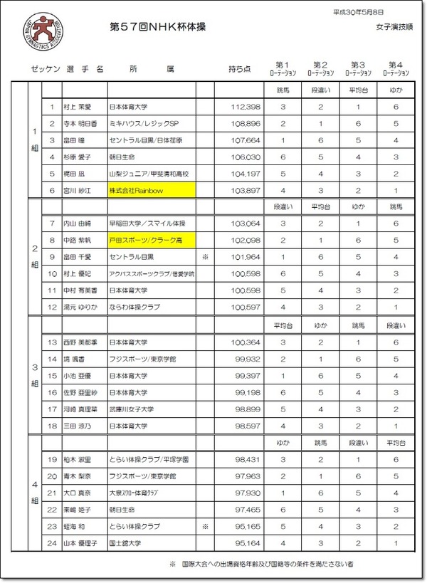 ●NHK演技順5.8