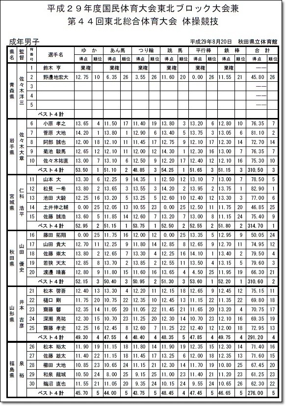 東北ブロック結果5