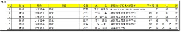 ●②滋賀県代表名簿