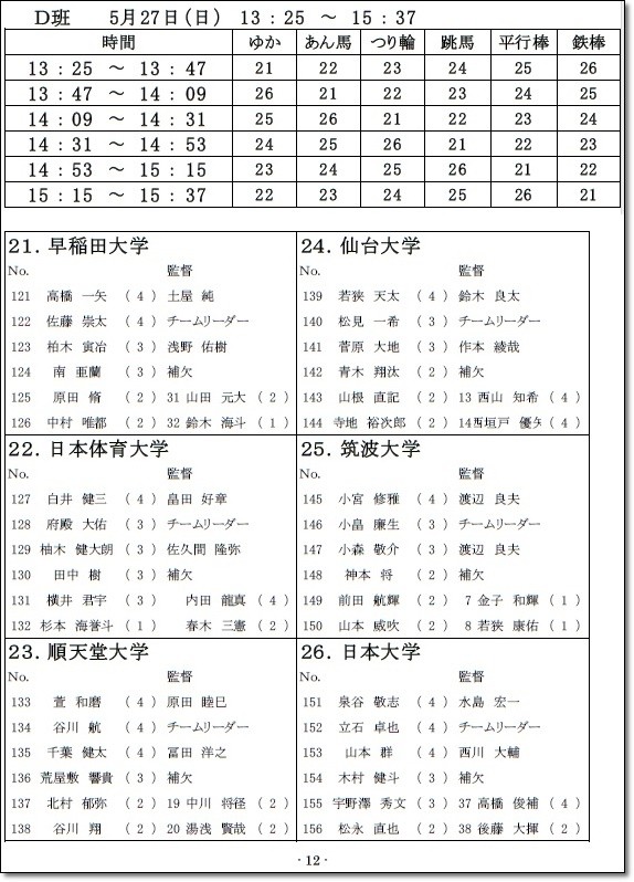 ●東日本インカレ7