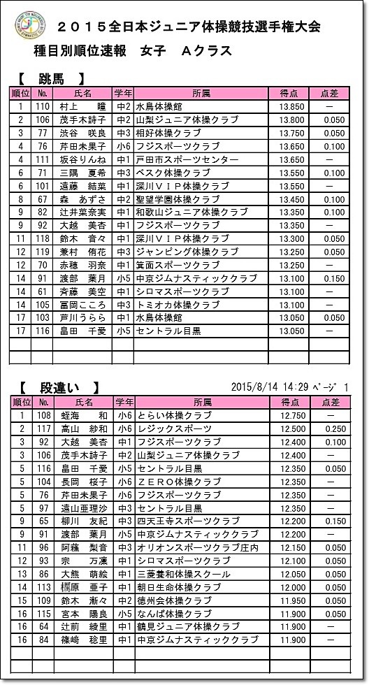 全日本ジュニア6-1