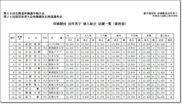 第72回国体北海道予選会1