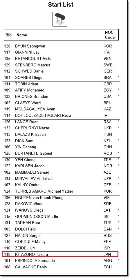 ユース予選6男子跳馬