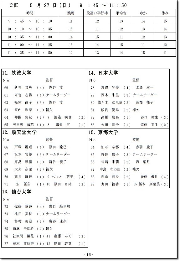 ●東日本インカレ10
