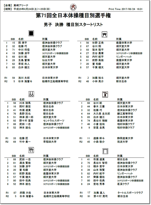 ●決勝リスト男子