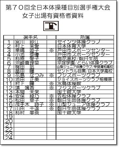 種目別有資格7