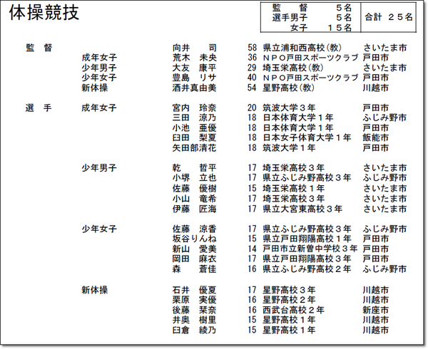 ●国体埼玉代表