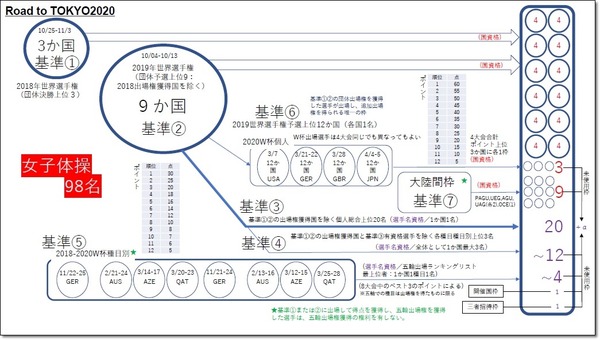 ★出場権獲得基準2