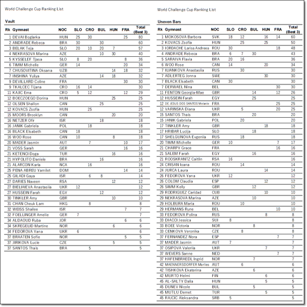●F種目別ランキングポイント2016-2018女子1 (5)