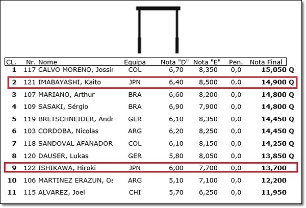 ブラジル予選6