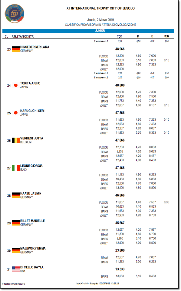 ●イタリア結果11