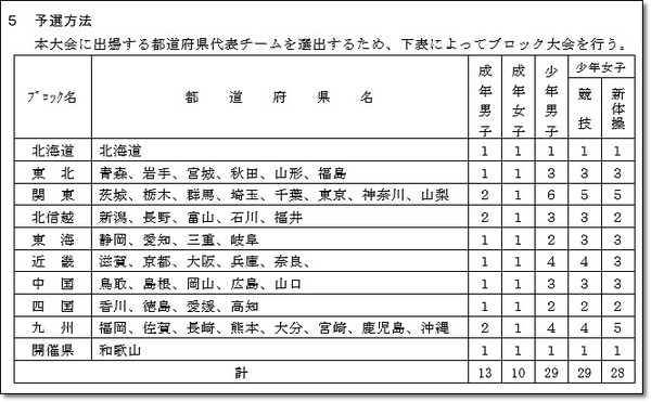 国体3
