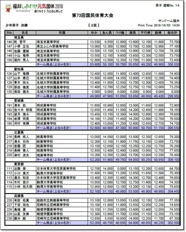 国体少年決勝3