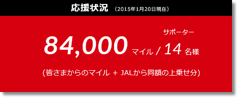マイル