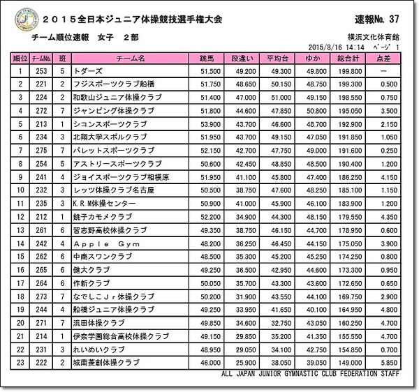 全日本ジュニア30-1