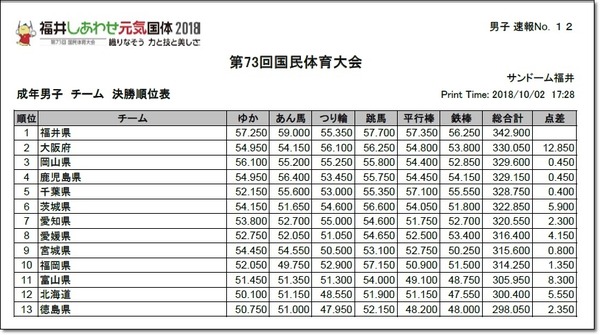 ●●国体成年結果1