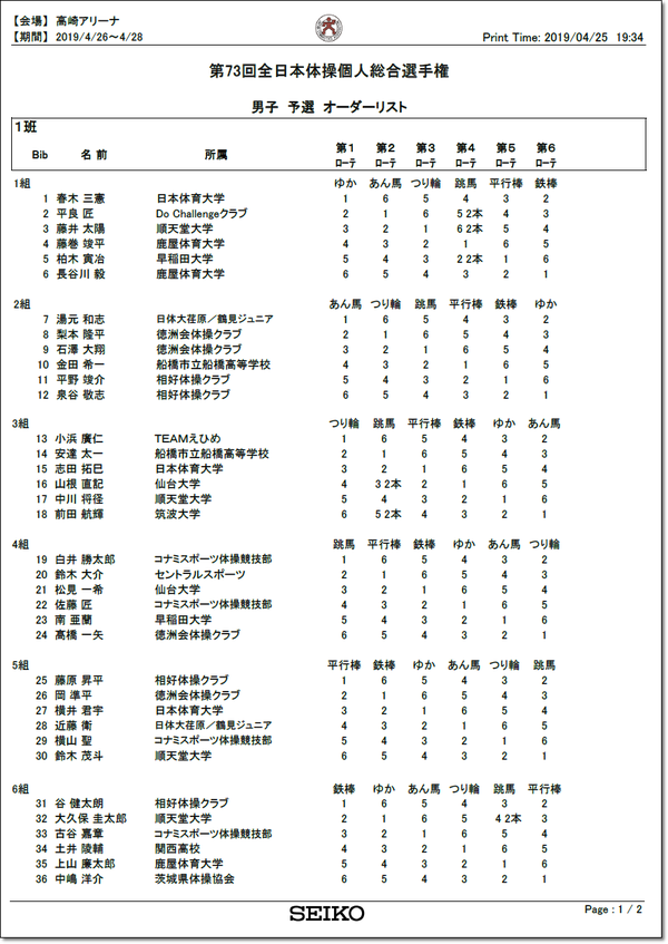 全日本演技順4.25-1