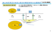 嵐山地区の歴史的経緯_ページ_1