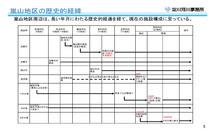 嵐山地区の歴史的経緯_ページ_2