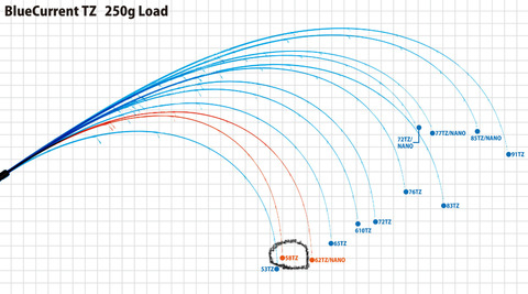 BlogPaint