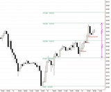 USDJPY_60分足_101216
