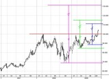 GLD_1015