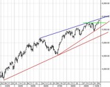 DAX_1015