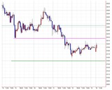 USDJPY_60分足_110425