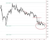 USDJPY_60分足_101227