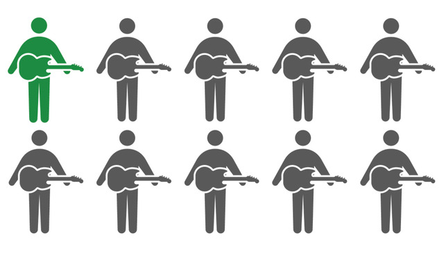 10人に9人